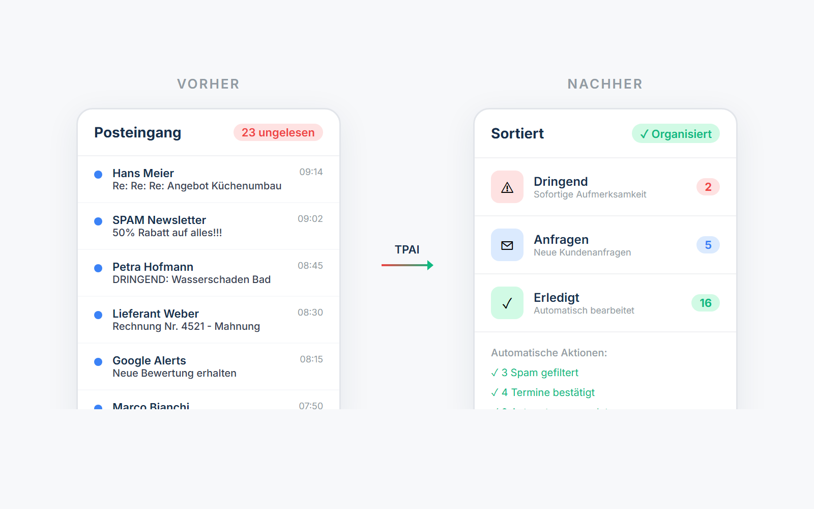 E-Mail und WhatsApp